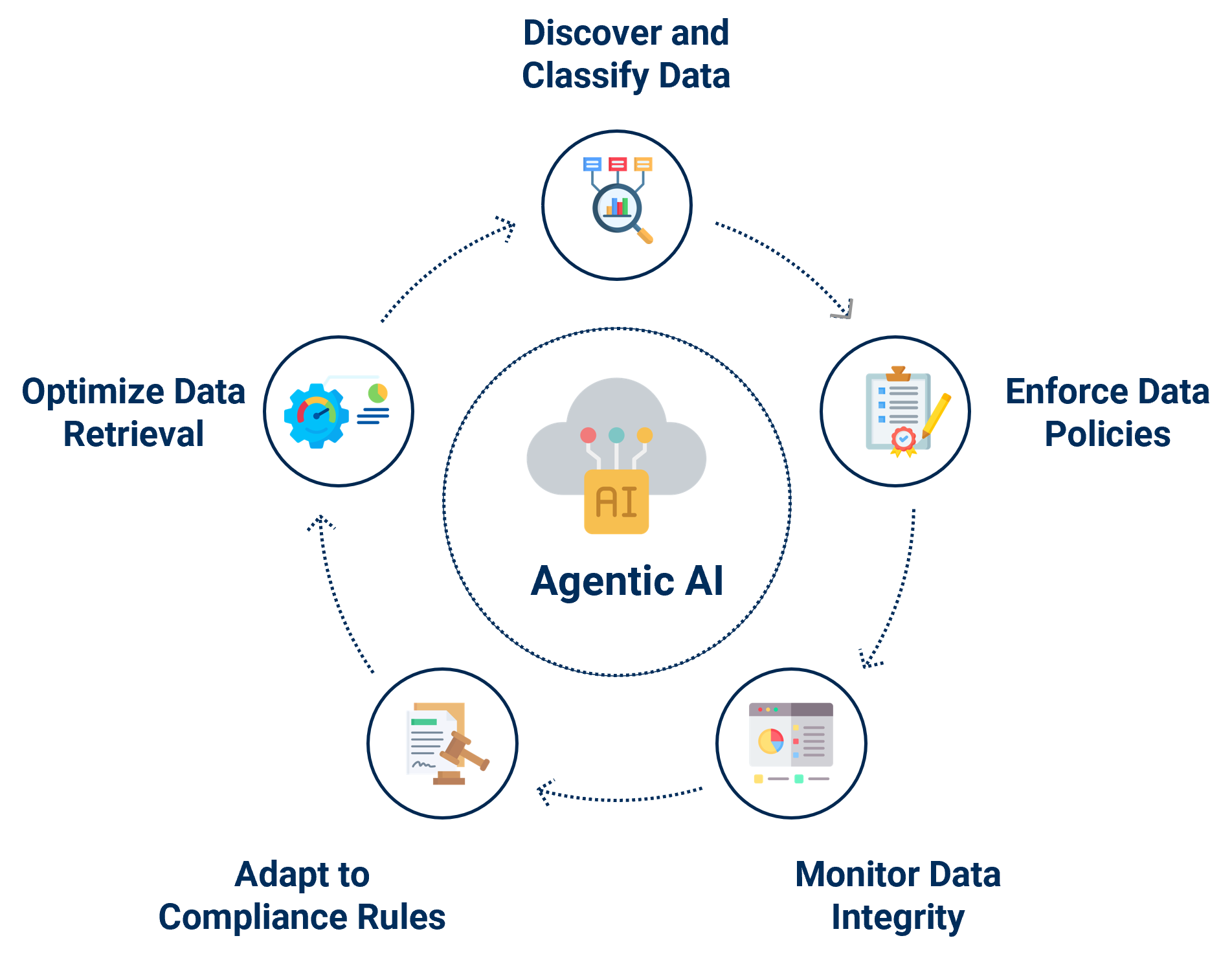 The Shift to Autonomous Archiving: Powering Efficiency and Compliance ...